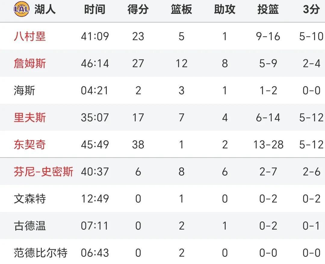 浓眉哥官方宣布锐不可当新规，阿森纳引发争议！上演精彩一战(郭碧婷官方后援会微博)